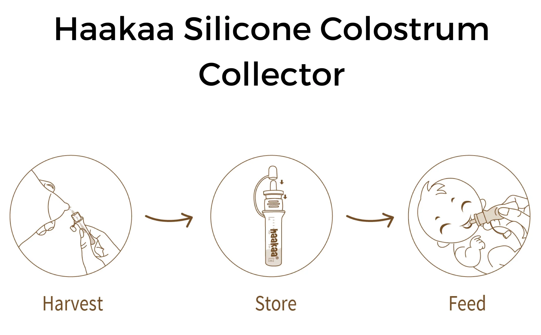 Haakaa Silicone Colostrum Collector Set 4 ml, 6 PK (Pre-Sterilized) - Image 2