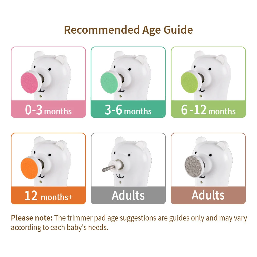 Haakaa Happii Bear Rechargeable Nail Trimmer Set (Pack of 4) - Image 10